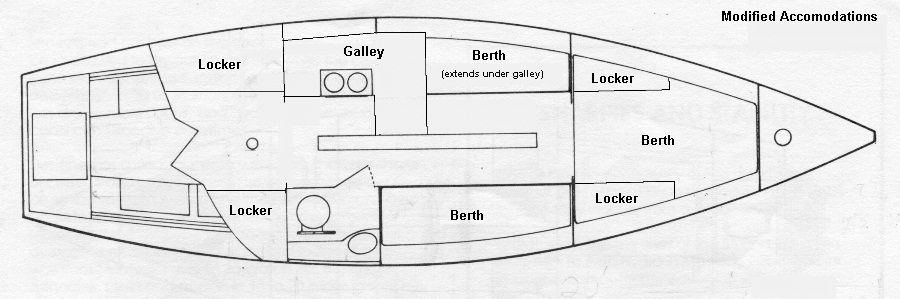 modified accomodation plan